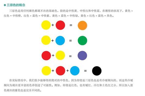 紅色家藍色|【調色教學】善用工具調出各樣顏色